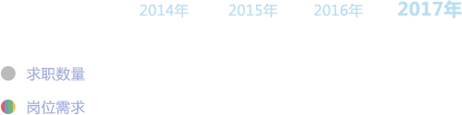 老男孩Linux运维培训学习10