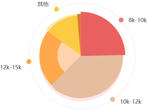 老男孩Linux培训_什么Linux学校好