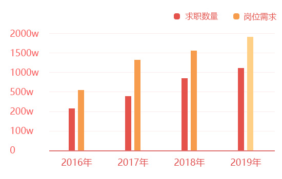 老男孩Linux培训_如何学习Linux系统