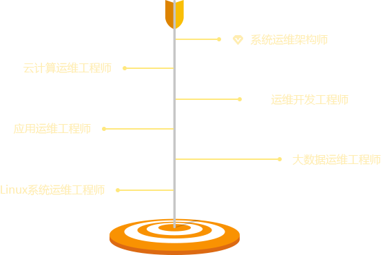 老男孩Linux培训_Linux培训要多久