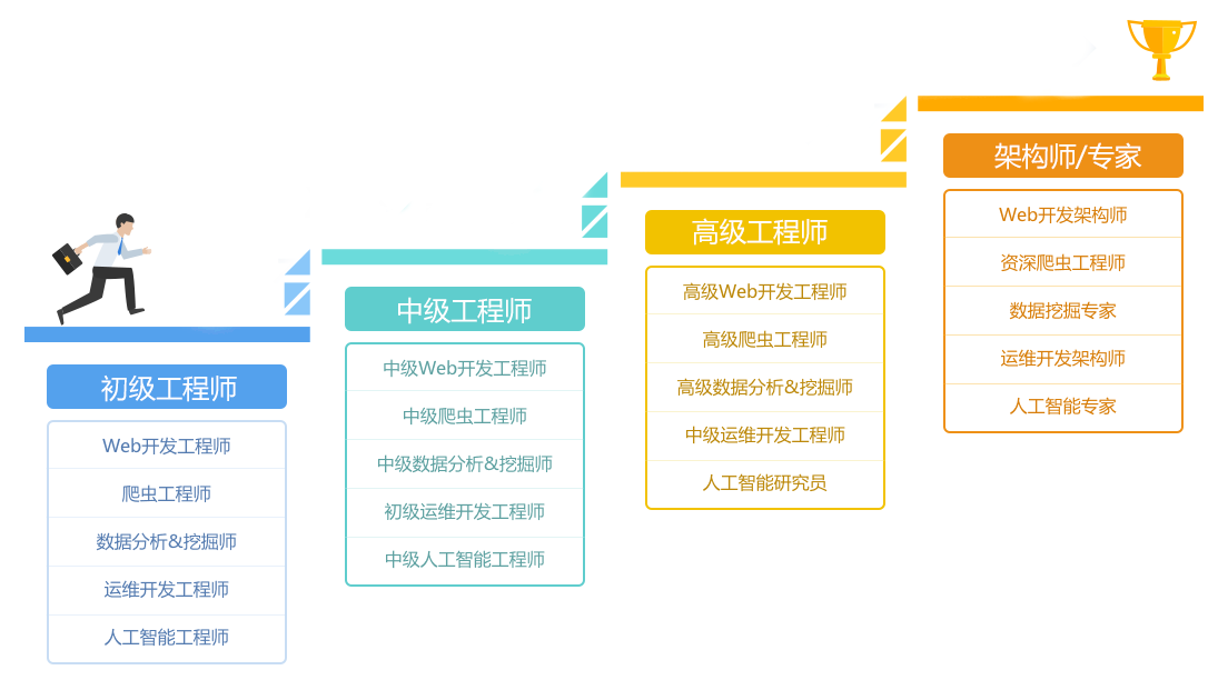 老男孩Python培训_学习Python的书籍推荐