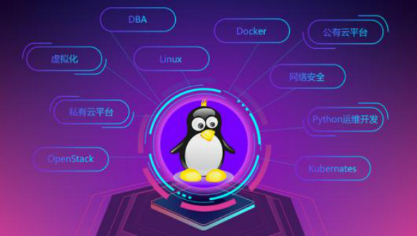 老男孩Linux培训 周末提升