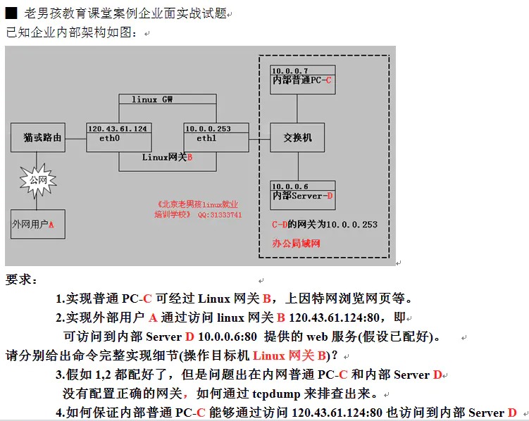 老男孩教育Linux运维学习防火墙面试题