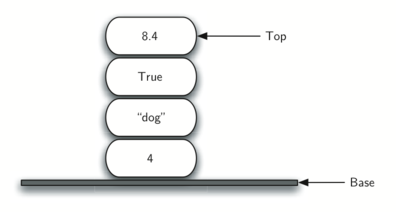 Python学习