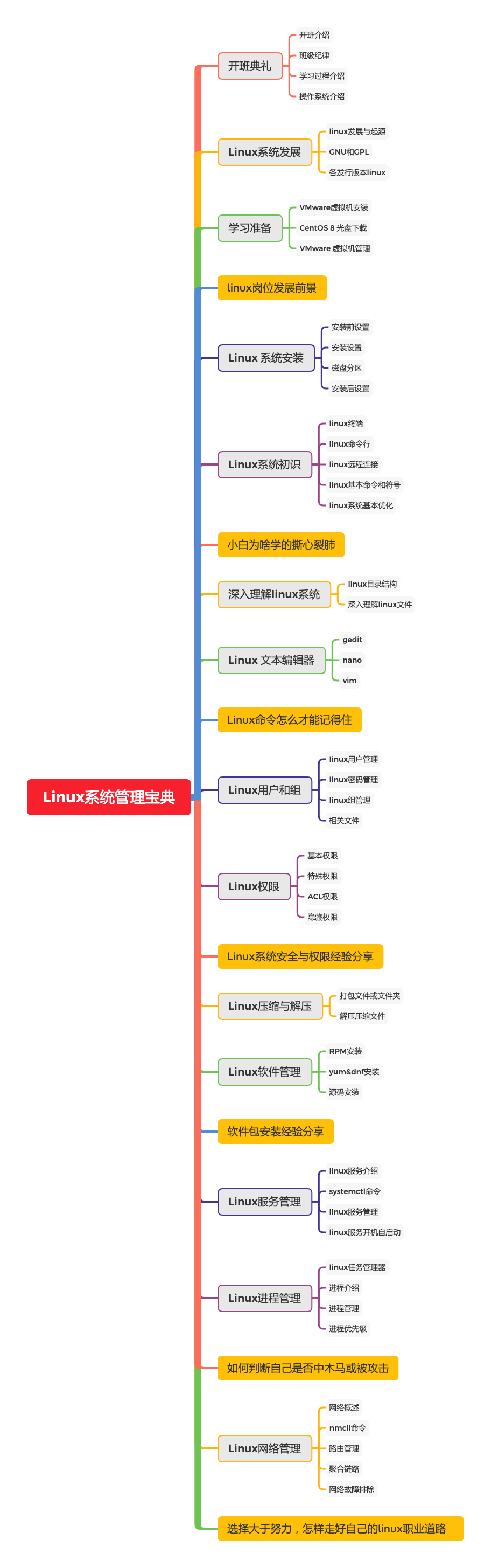 老男孩Linux培训_Linux培训贵吗