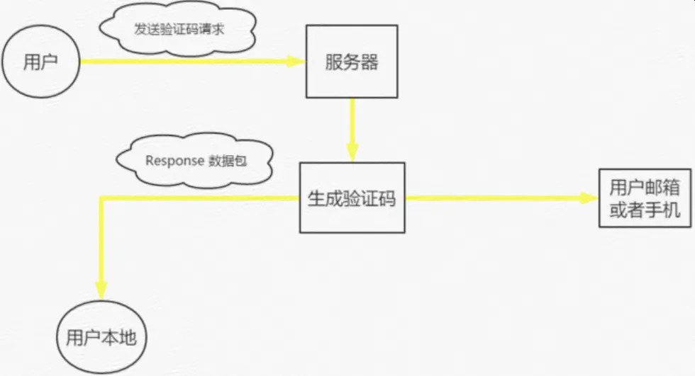 逻辑漏洞学习，网络安全培训面授9