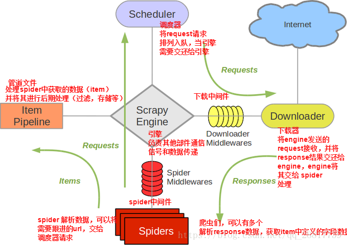 Python学习班