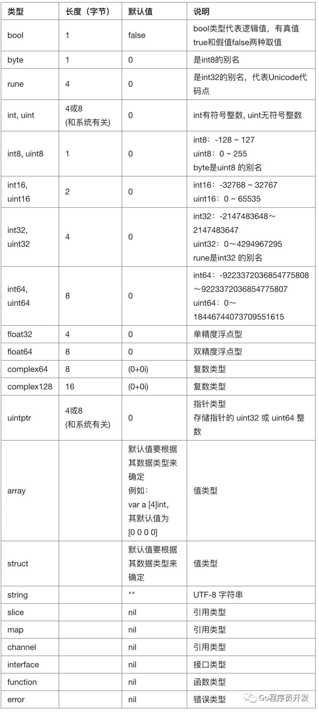 GO语言入门