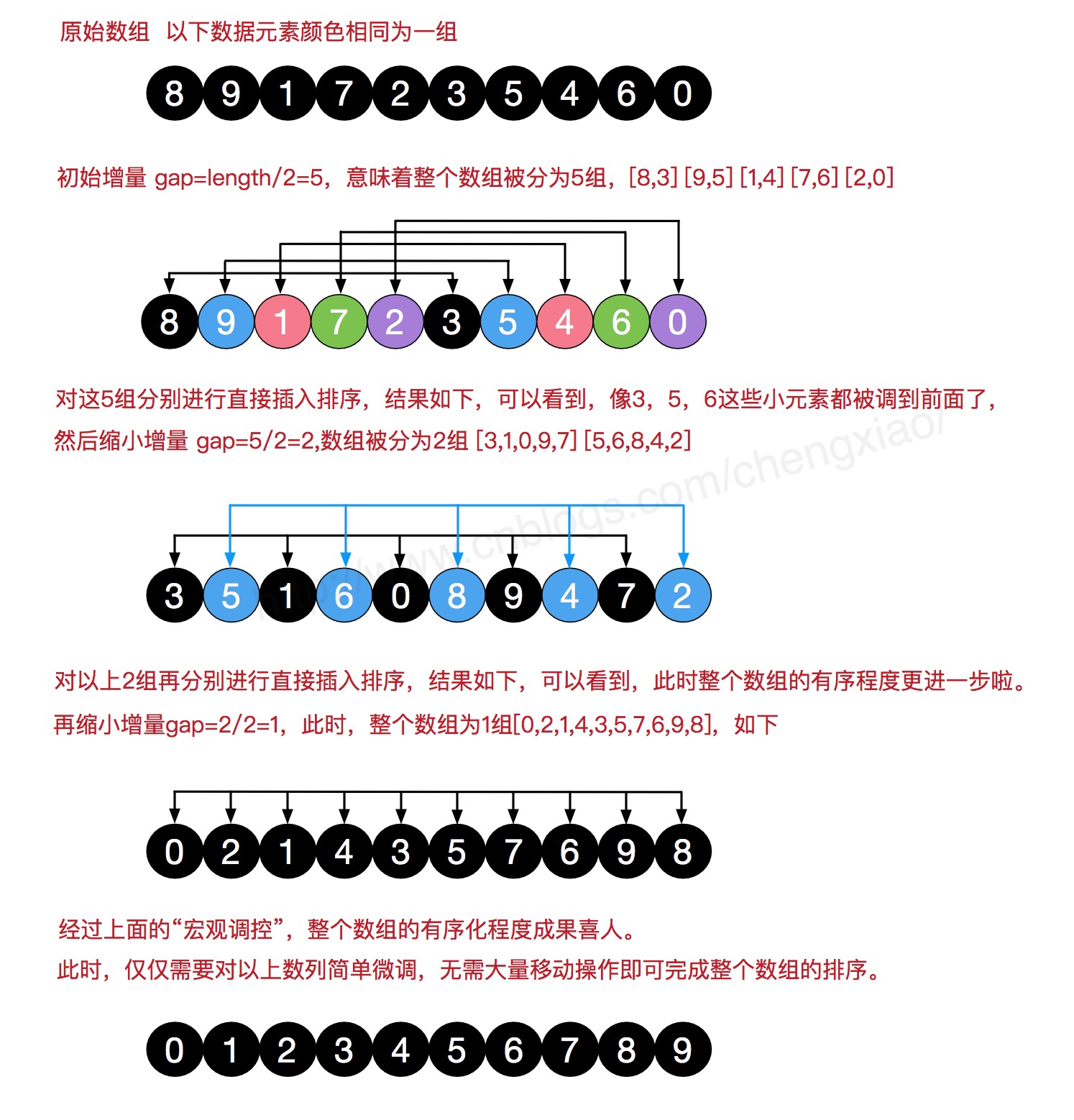 Python培训班