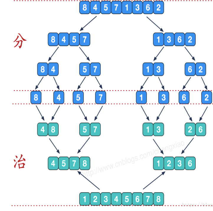 Python基础