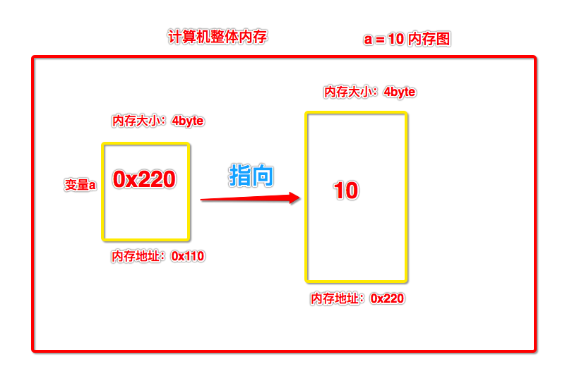 Python培训班