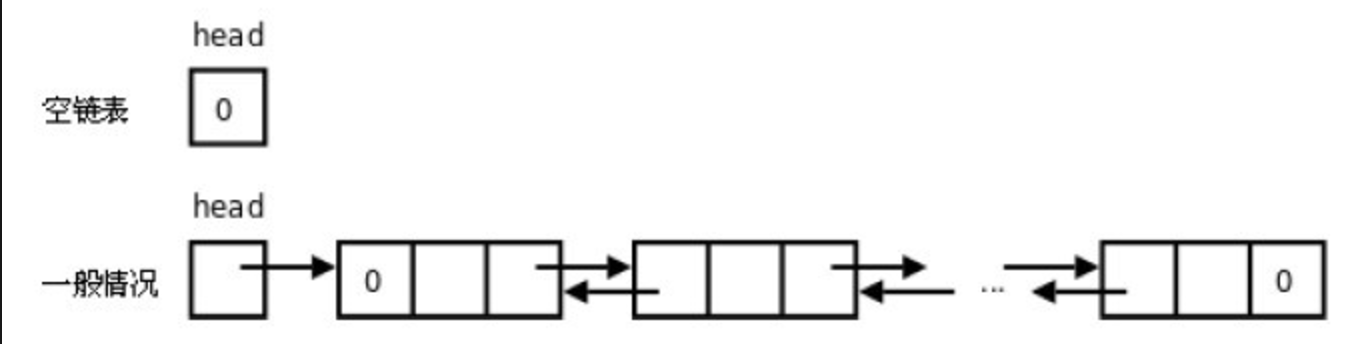 Python教学