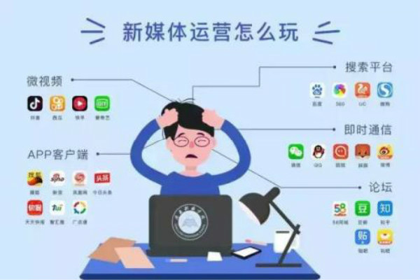 短视频什么时间发布比较好？新媒体短视频运营培训课