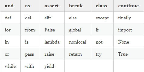 Python教程