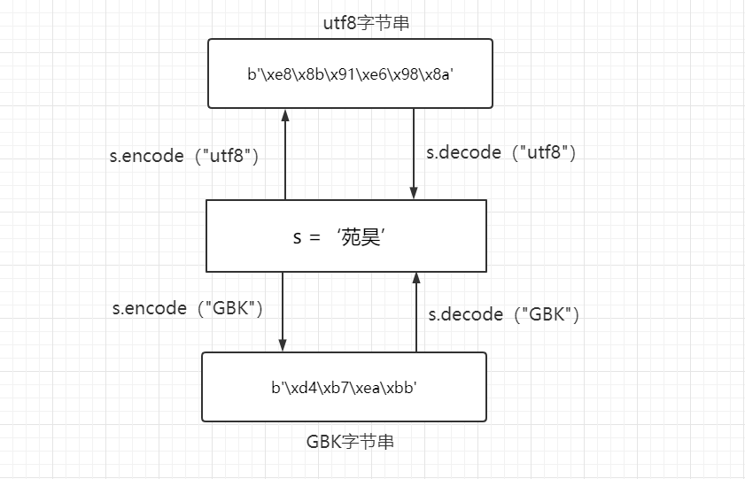 Python入门