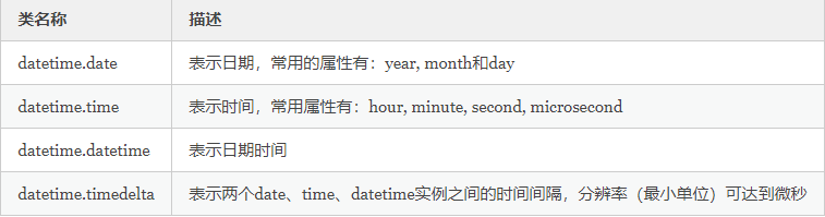 Python模块