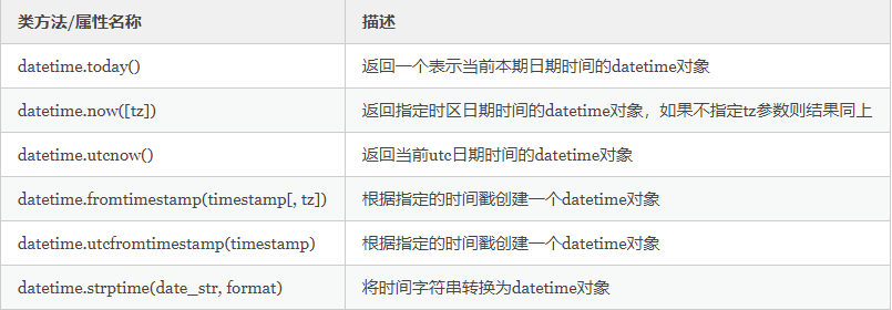 Python教程
