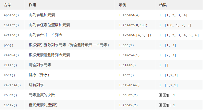 Python教程