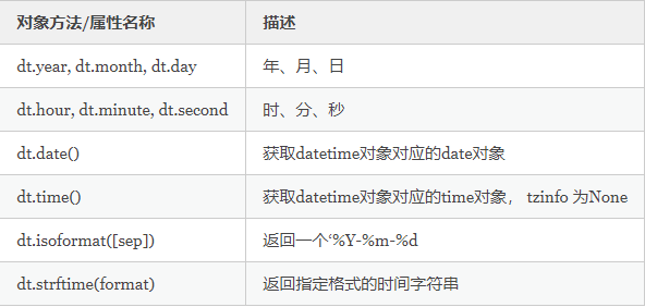 Python入门