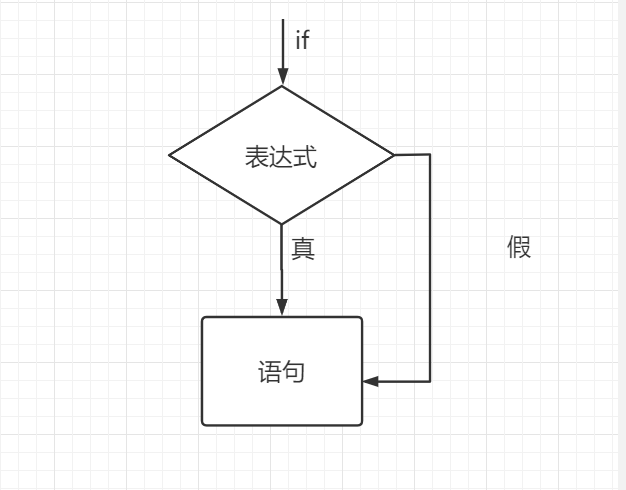 Python培训班