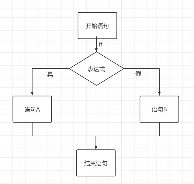 Python教程