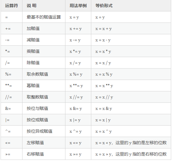 Python入门