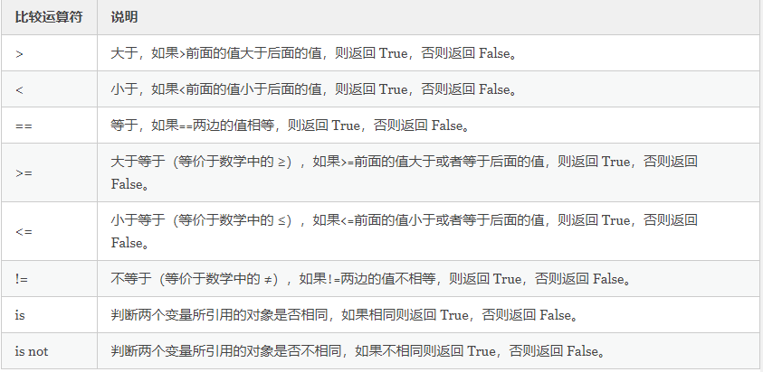 Python培训班