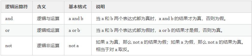 Python教程