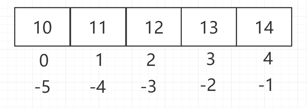 Python教程