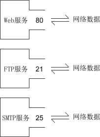 Python教程