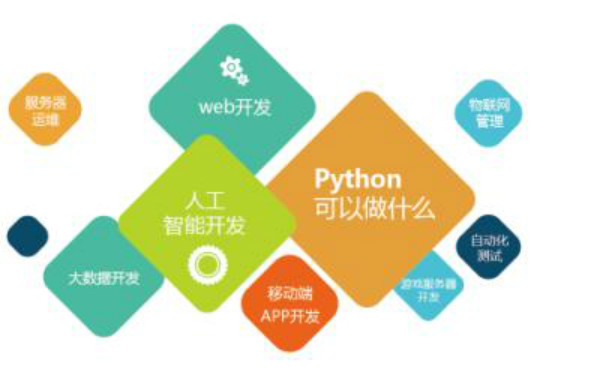 Python培训班